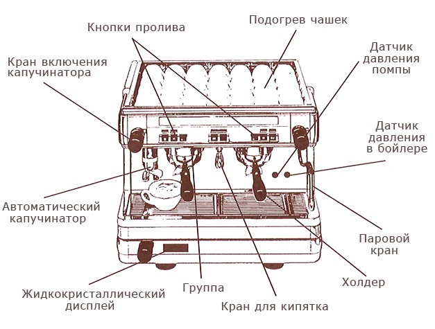 Схема кофемашины